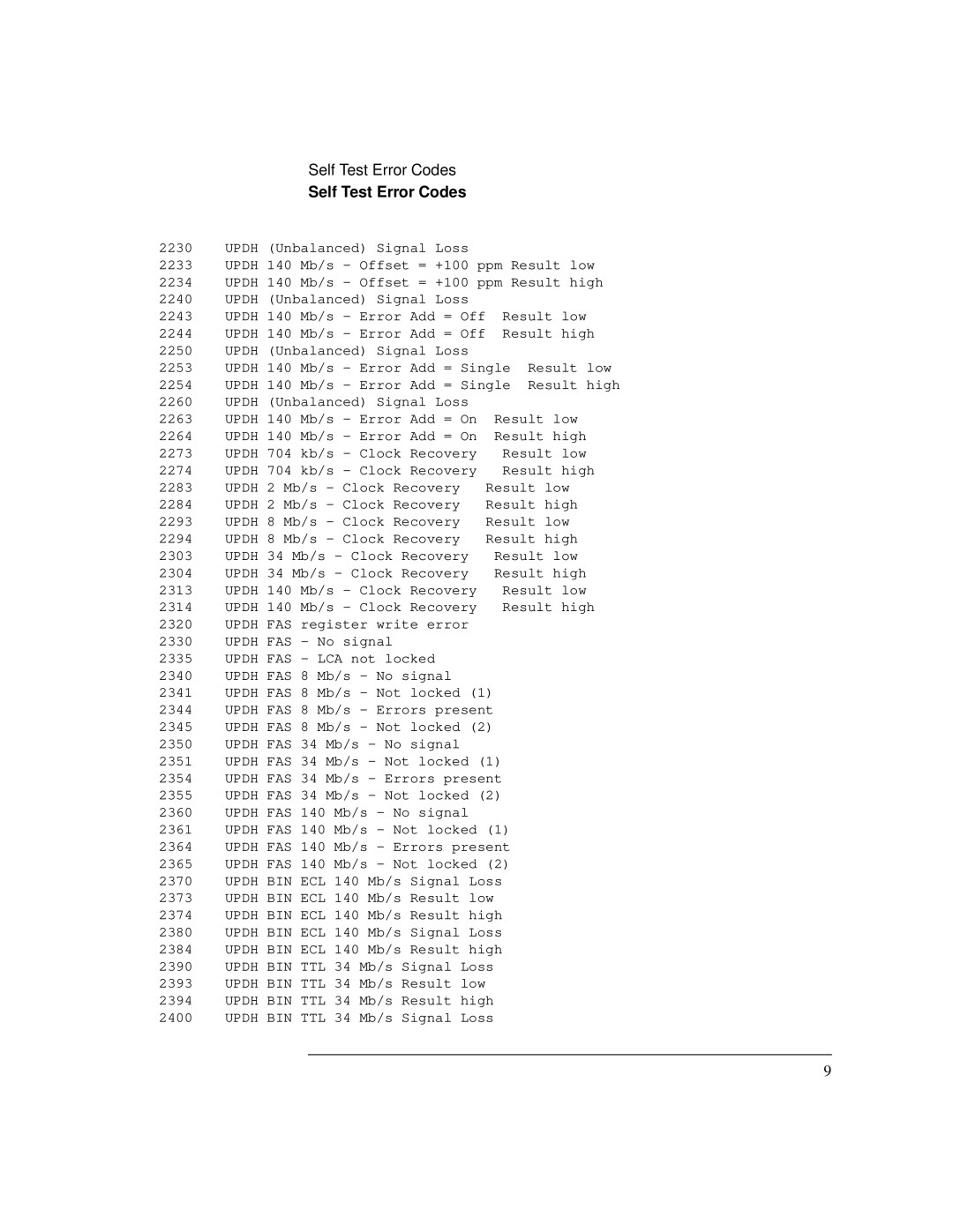 HP Bicycle 37717C manual Self Test Error Codes 