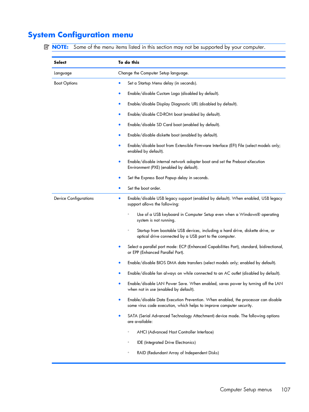 HP FN010UTABA, BJ840USABA manual System Configuration menu 