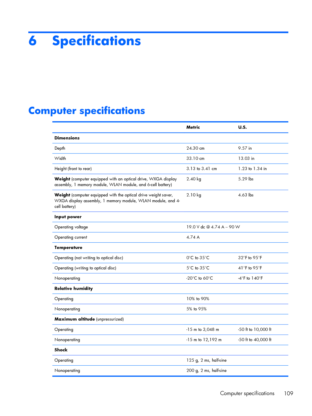 HP FN010UTABA, BJ840USABA manual Specifications, Computer specifications 