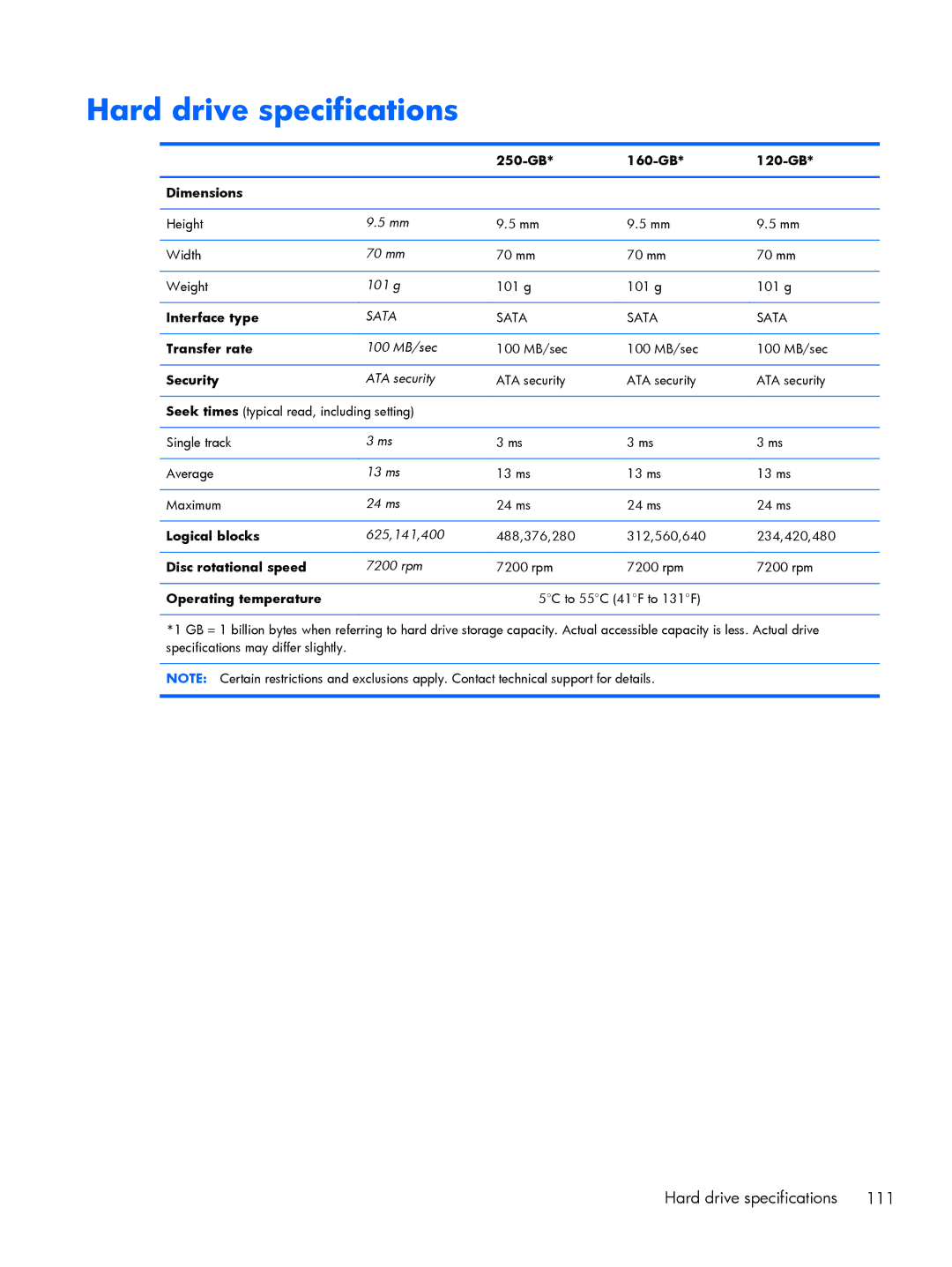 HP FN010UTABA, BJ840USABA manual Hard drive specifications 