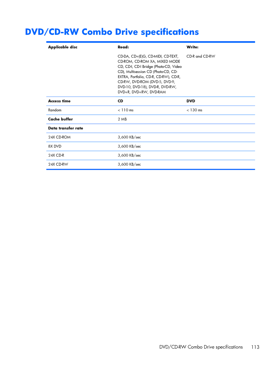 HP FN010UTABA, BJ840USABA manual DVD/CD-RW Combo Drive specifications, Applicable disc Read Write 