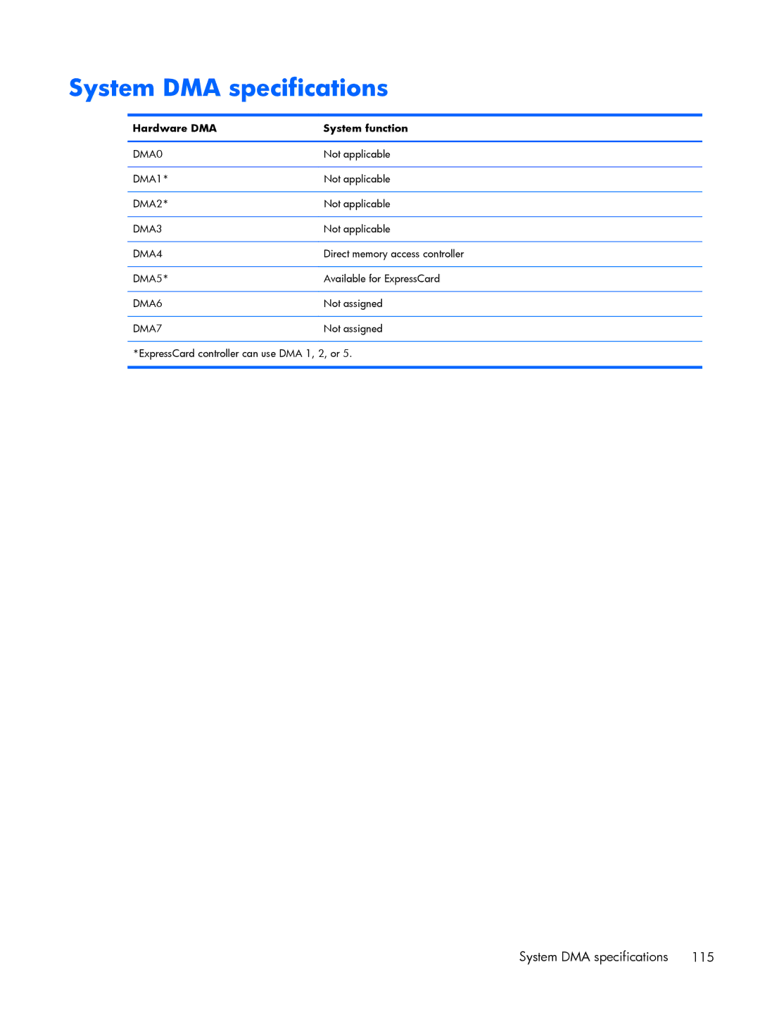 HP FN010UTABA, BJ840USABA manual System DMA specifications, Hardware DMA System function 