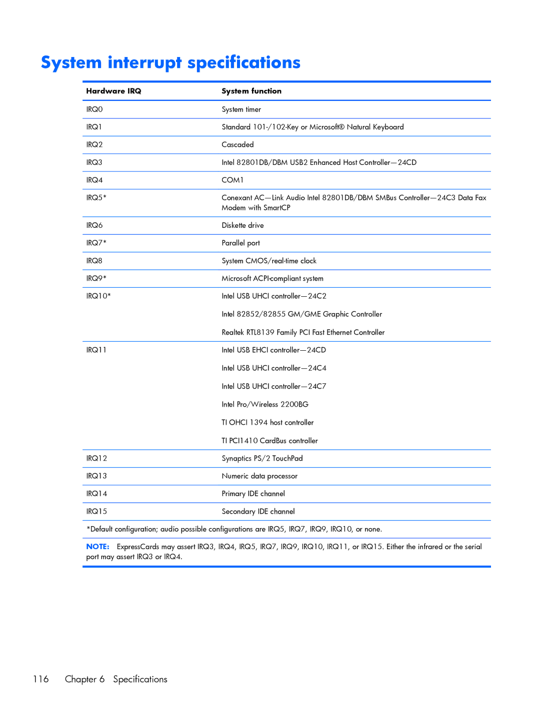 HP BJ840USABA, FN010UTABA manual System interrupt specifications, Hardware IRQ System function 