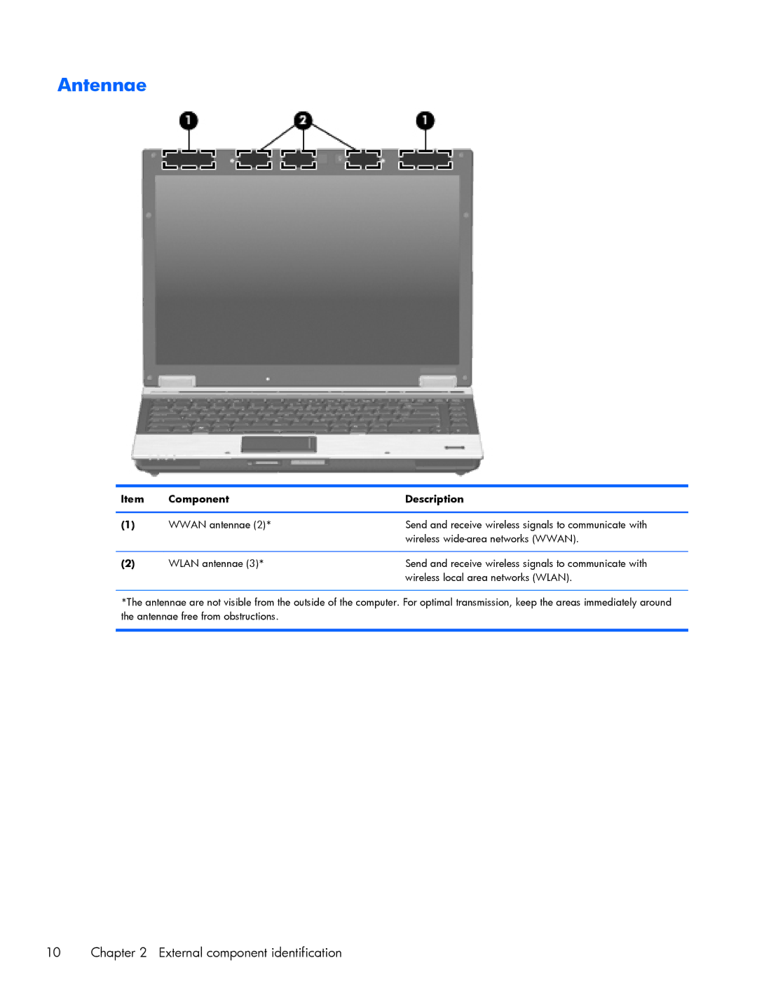 HP BJ840USABA, FN010UTABA manual Antennae, Component Description 