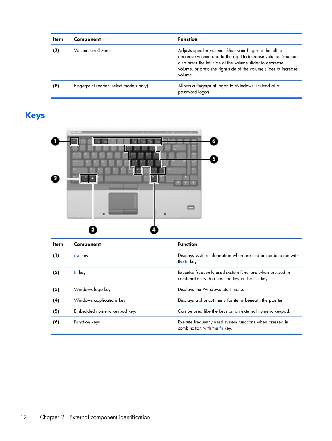 HP BJ840USABA, FN010UTABA manual Keys, Also press the left side of the volume slider to decrease, Volume 