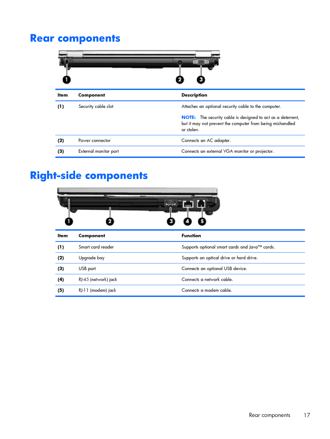 HP FN010UTABA, BJ840USABA manual Rear components, Right-side components 