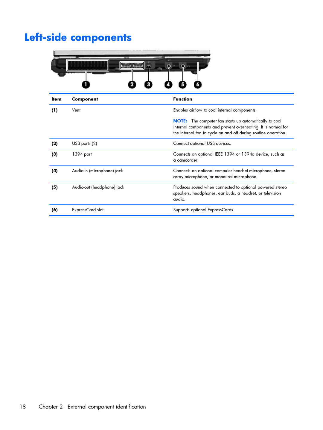 HP BJ840USABA, FN010UTABA manual Left-side components 