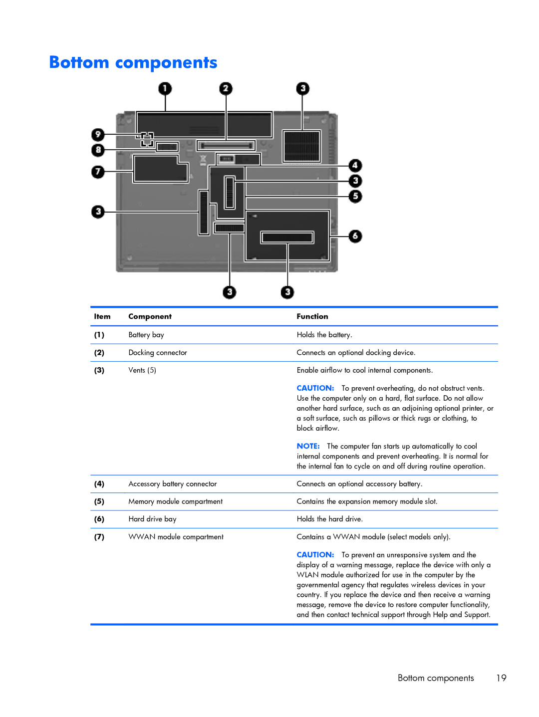 HP FN010UTABA, BJ840USABA manual Bottom components 