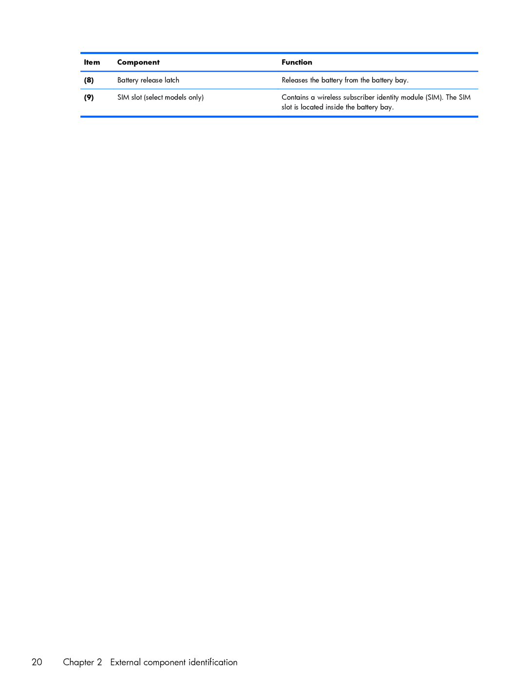 HP BJ840USABA, FN010UTABA manual External component identification 