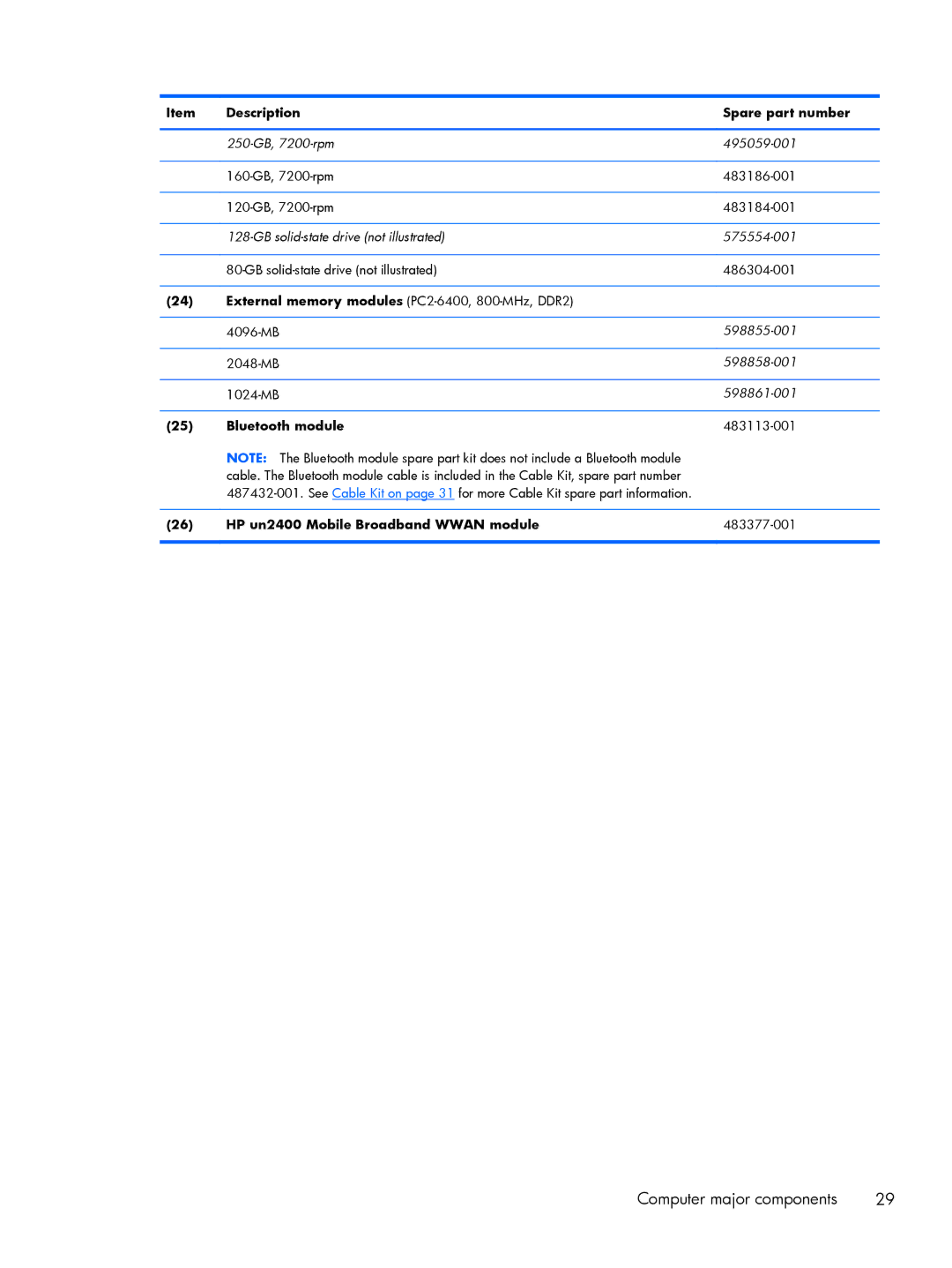 HP FN010UTABA, BJ840USABA manual HP un2400 Mobile Broadband Wwan module 