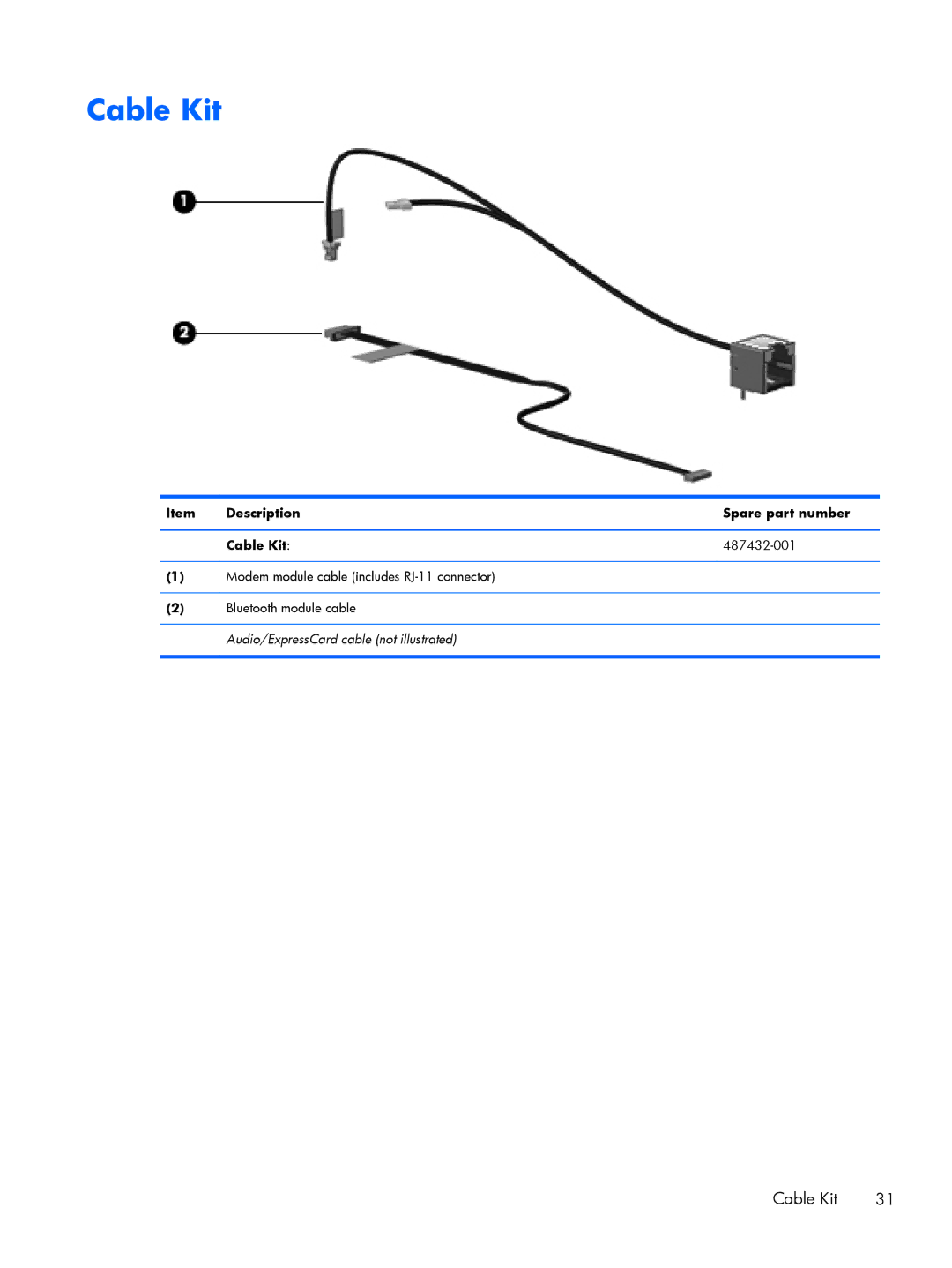 HP FN010UTABA, BJ840USABA manual Description Spare part number Cable Kit 487432-001 