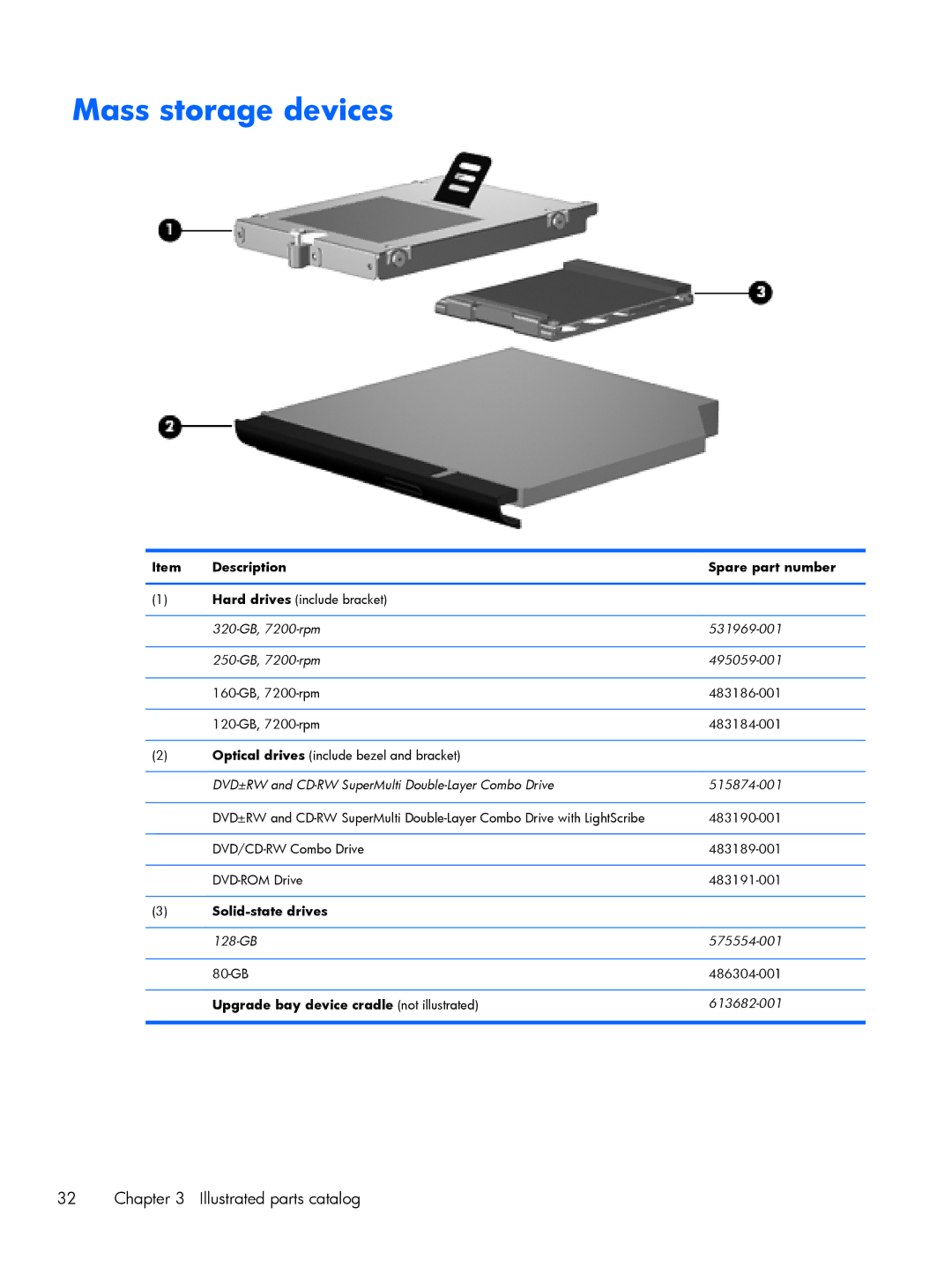 HP BJ840USABA, FN010UTABA manual Mass storage devices, 320-GB, 7200-rpm 531969-001 250-GB, 7200-rpm 495059-001 