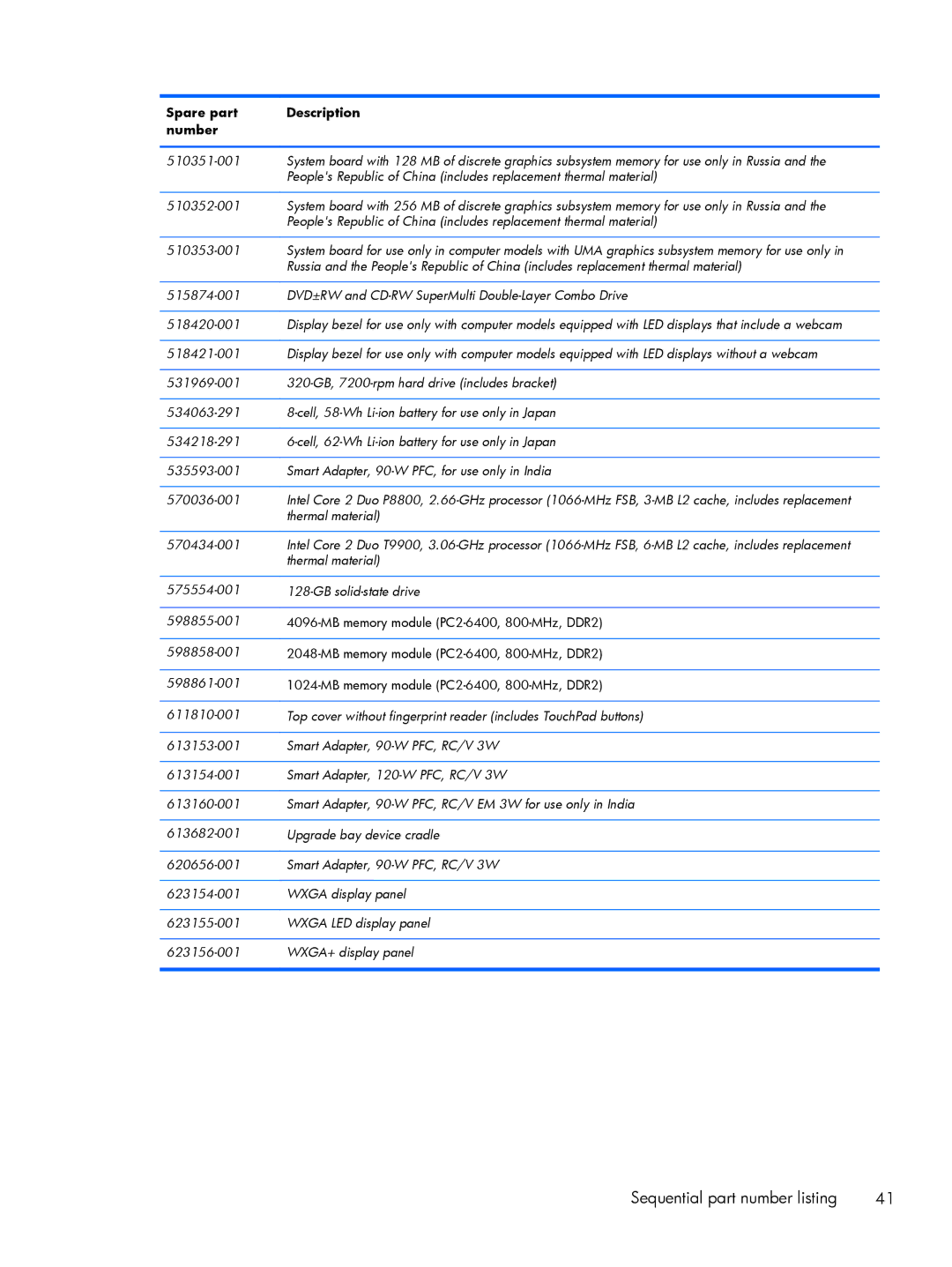 HP FN010UTABA, BJ840USABA manual Spare part Description Number 