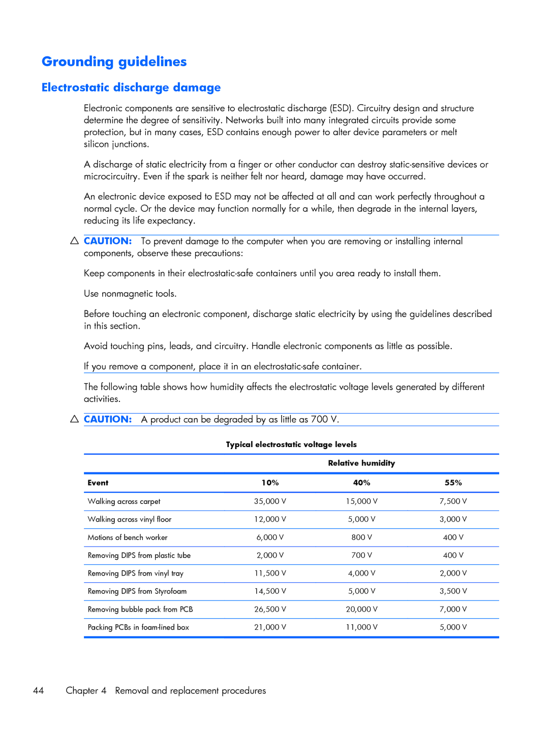 HP BJ840USABA, FN010UTABA manual Grounding guidelines, Electrostatic discharge damage 