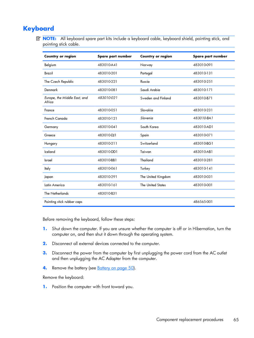 HP FN010UTABA, BJ840USABA manual Keyboard, Country or region Spare part number 