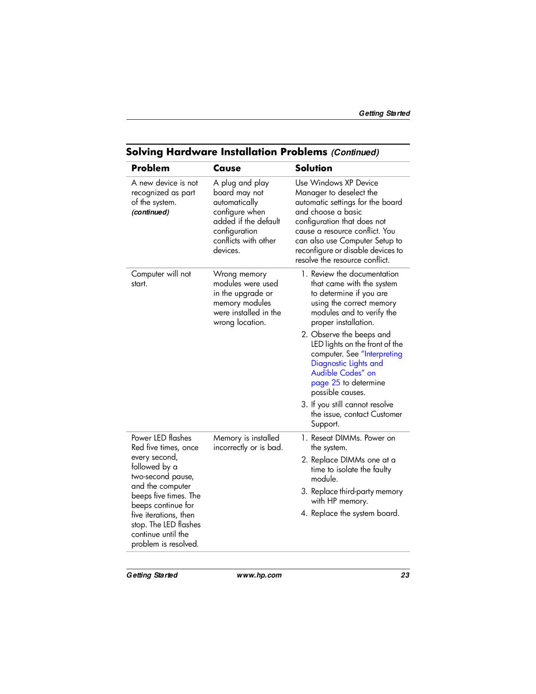 HP Blade Client manual Diagnostic Lights 