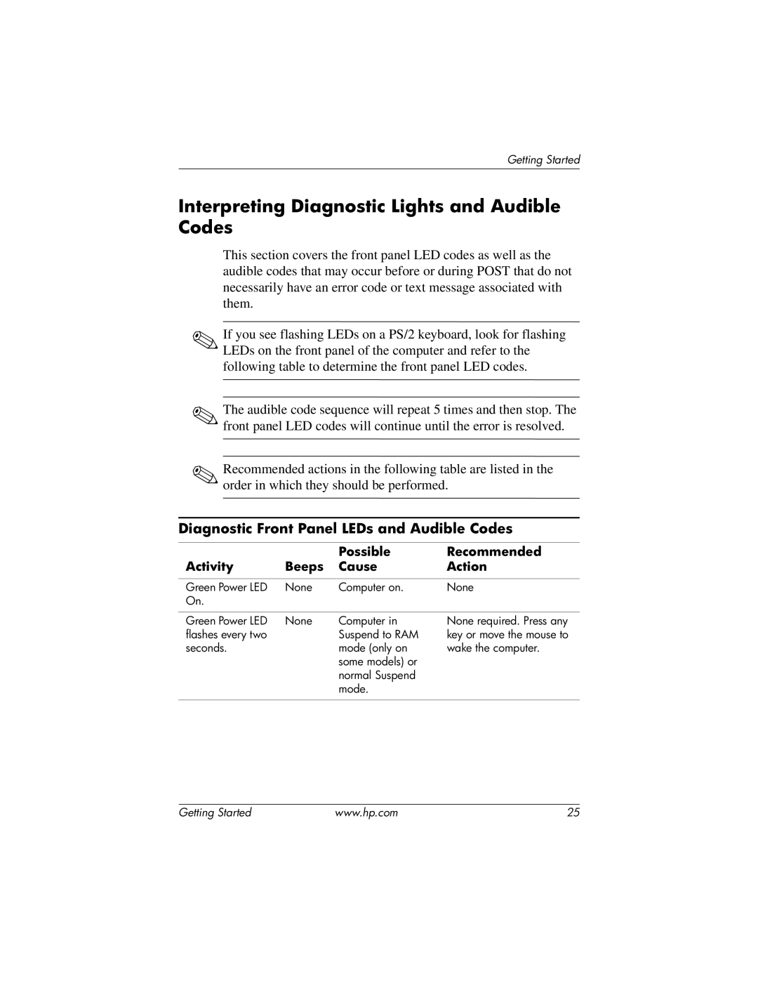 HP Blade Client manual Interpreting Diagnostic Lights and Audible Codes, Diagnostic Front Panel LEDs and Audible Codes 