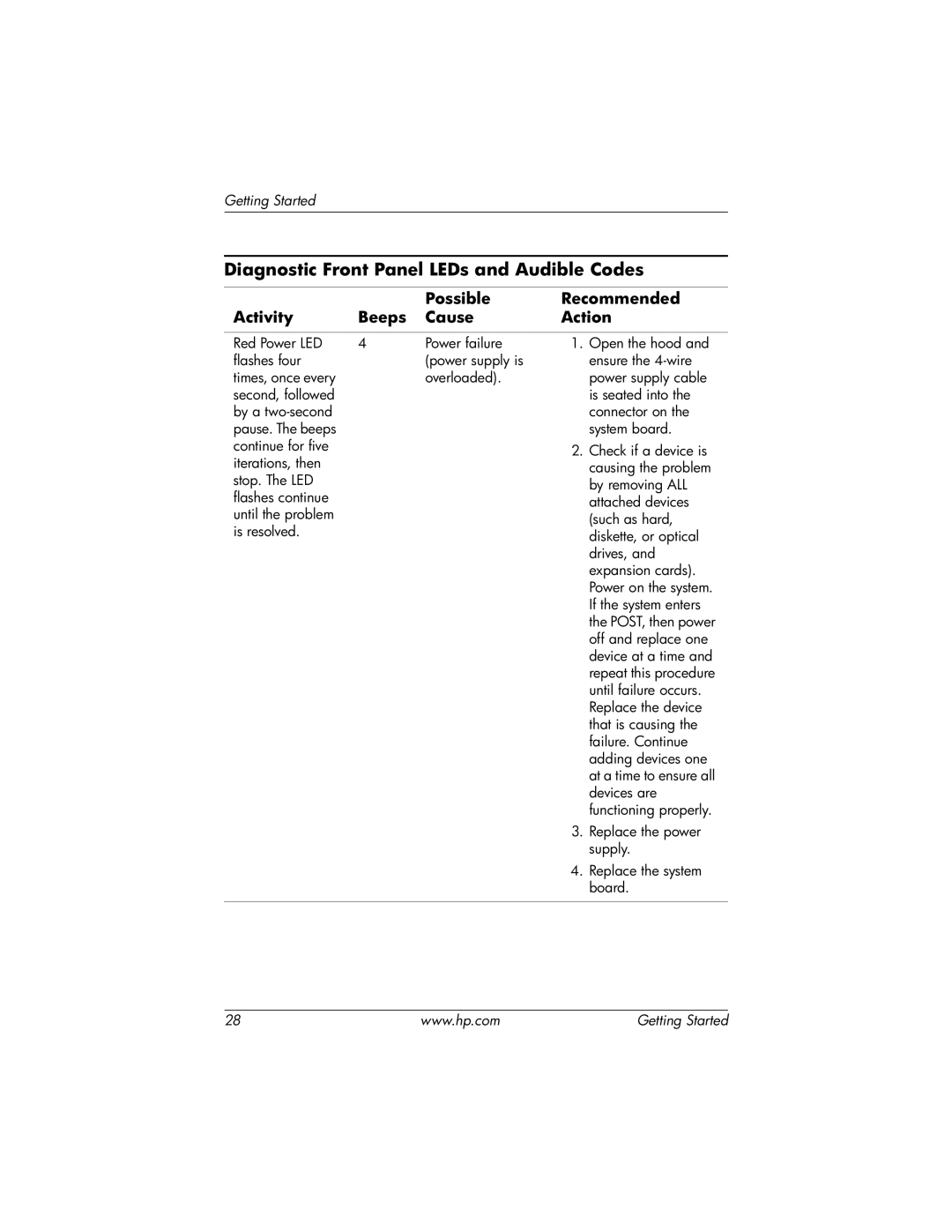 HP Blade Client manual System board 