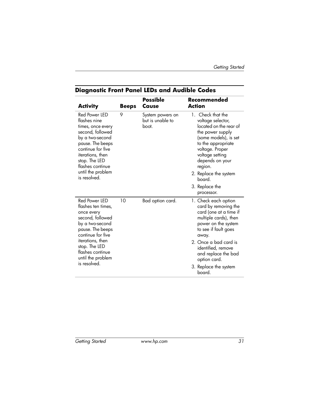 HP Blade Client manual To the appropriate 