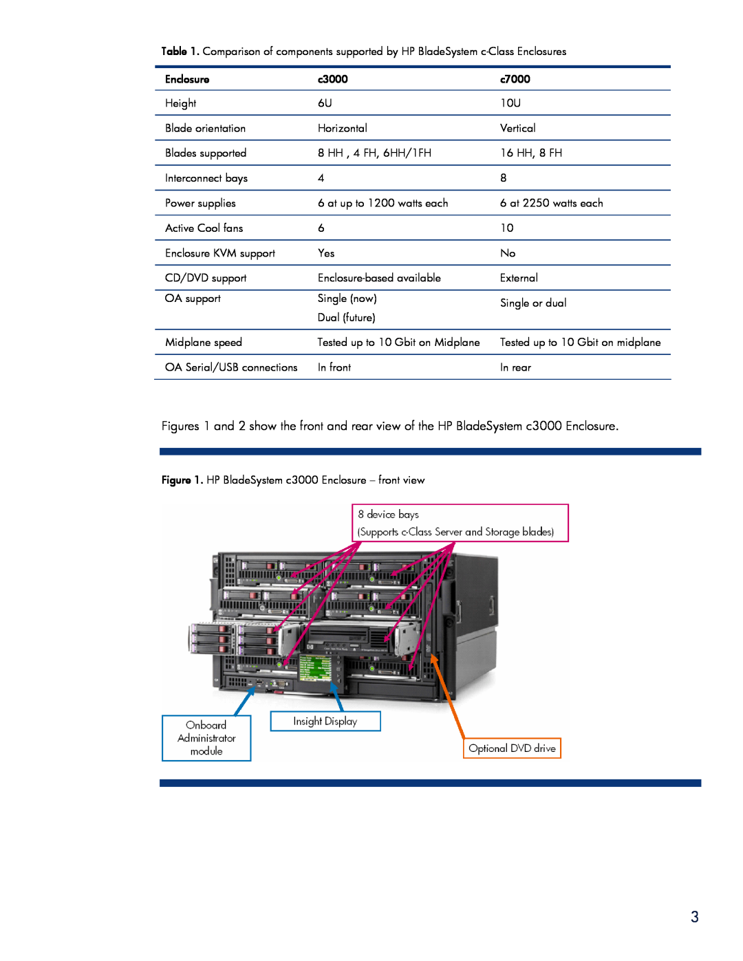 HP BladeSystem Enclosure technologies manual 