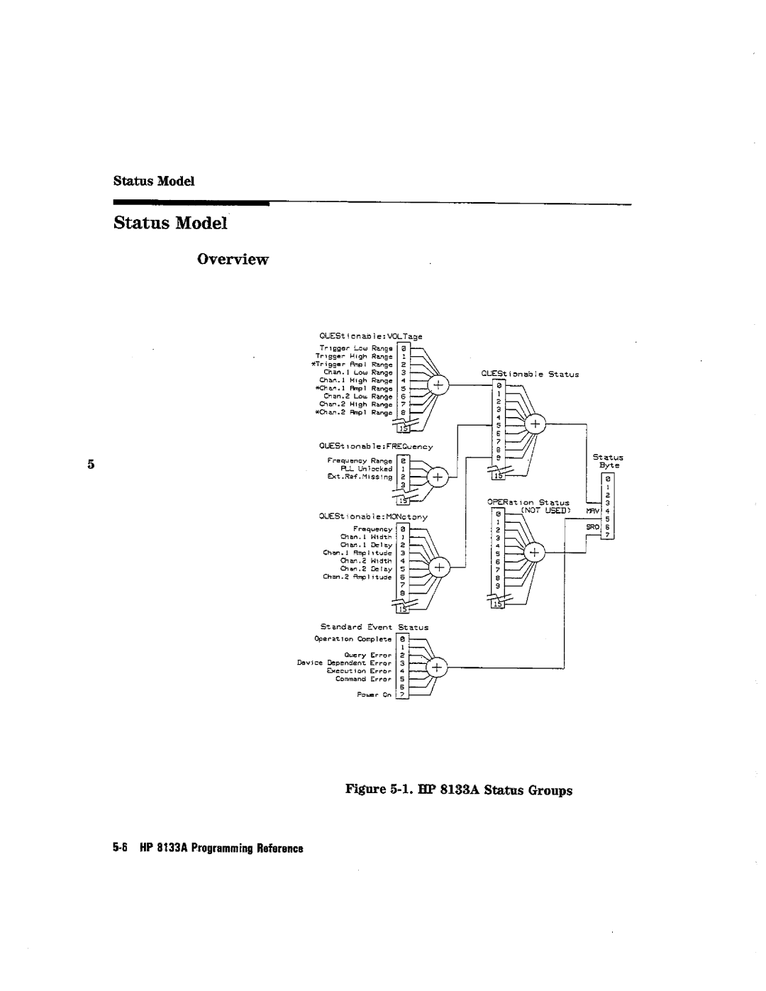 HP Blood Pressure s133a manual 