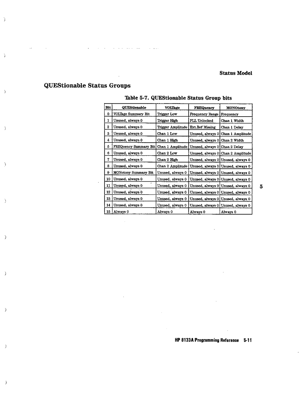 HP Blood Pressure s133a manual 