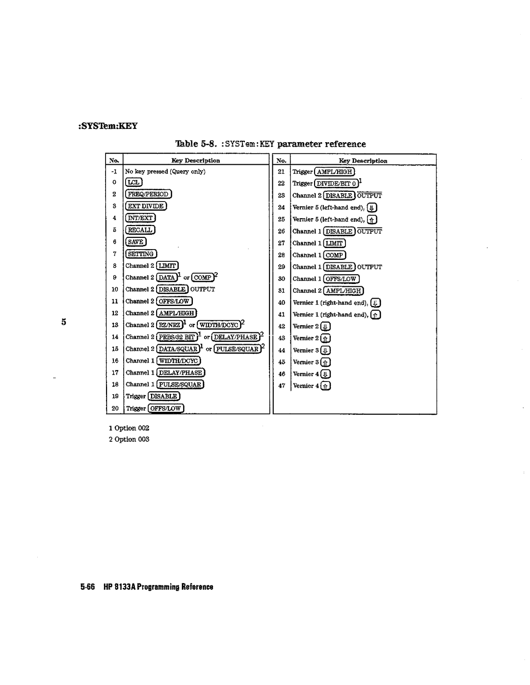 HP Blood Pressure s133a manual 