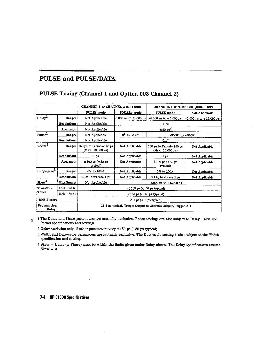 HP Blood Pressure s133a manual 