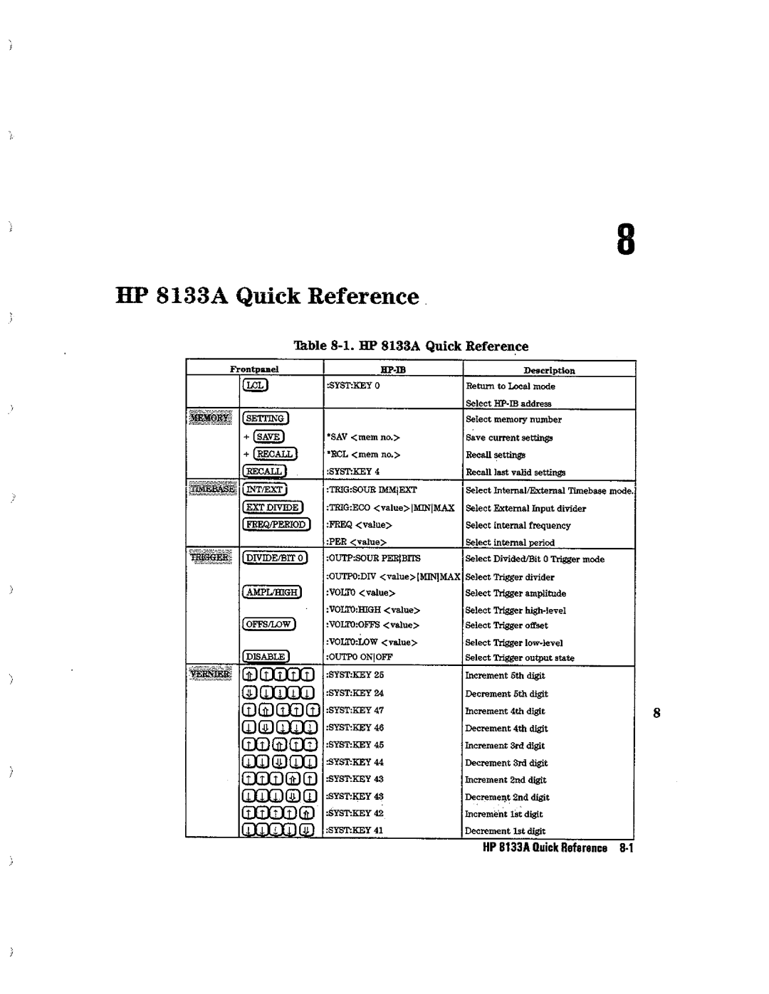 HP Blood Pressure s133a manual 