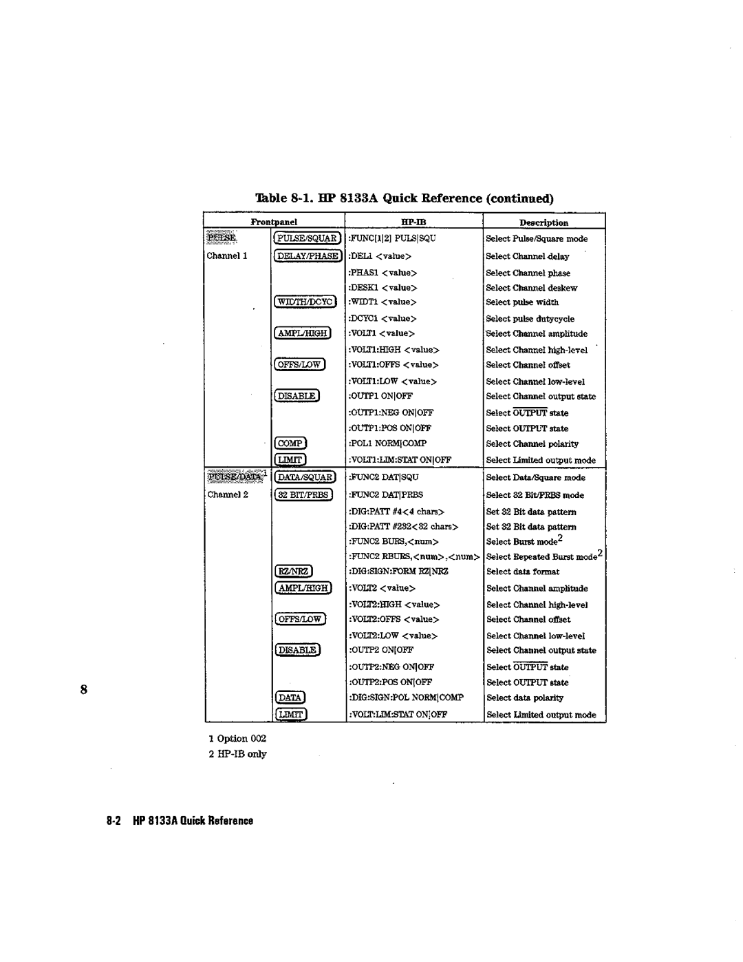 HP Blood Pressure s133a manual 