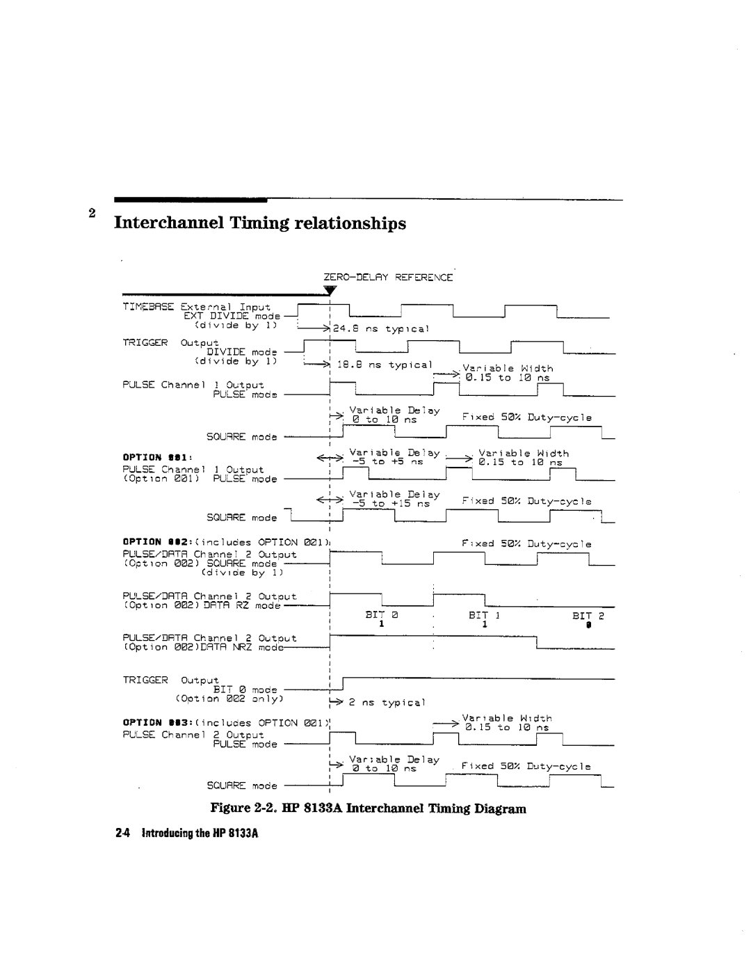 HP Blood Pressure s133a manual 