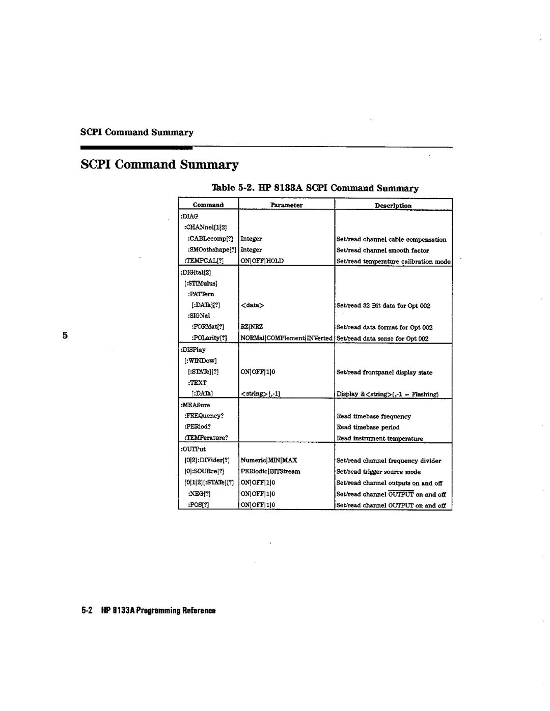 HP Blood Pressure s133a manual 