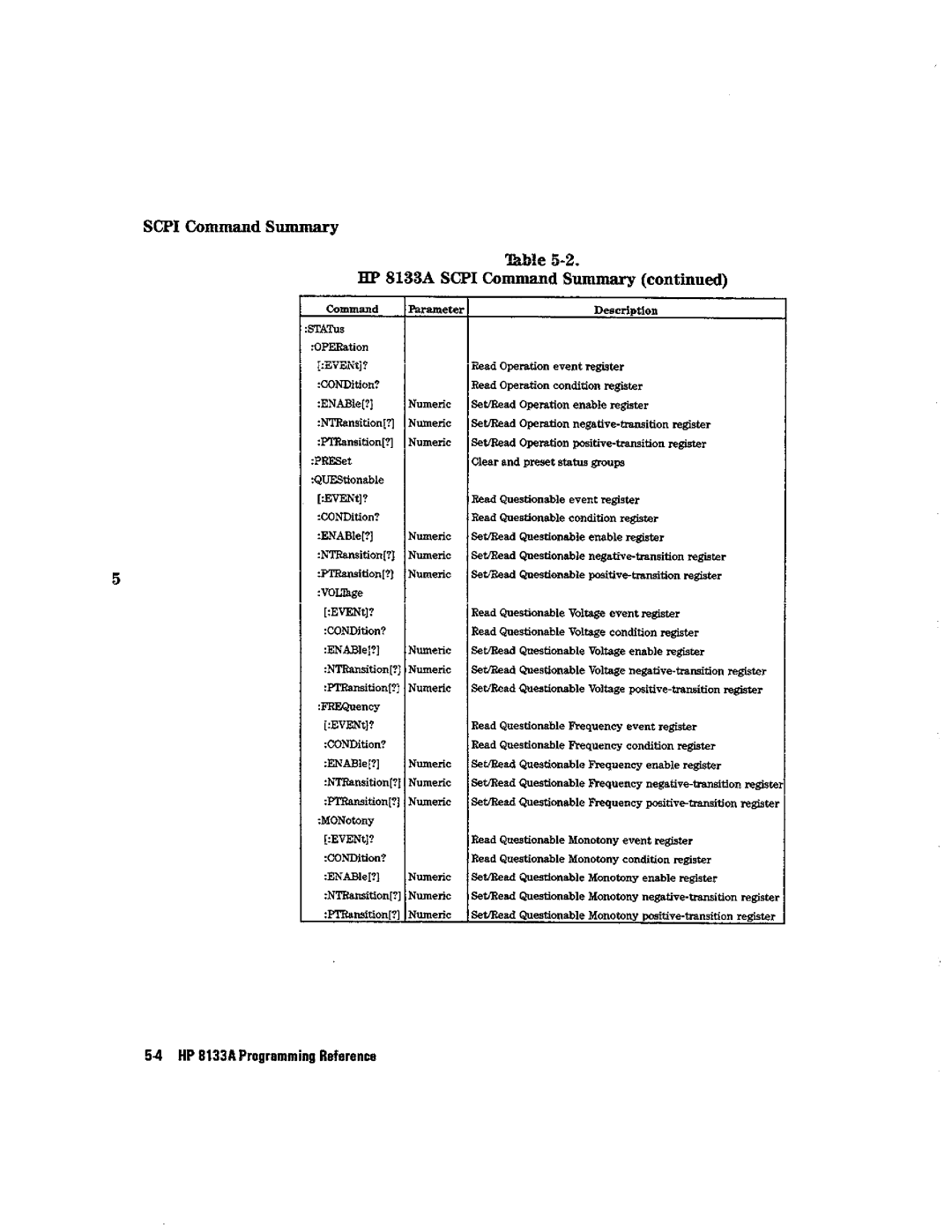 HP Blood Pressure s133a manual 