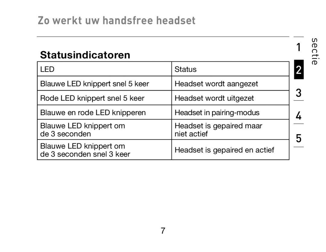 HP Bluetooth Hands-Free Headset F8T061ea manual Statusindicatoren 