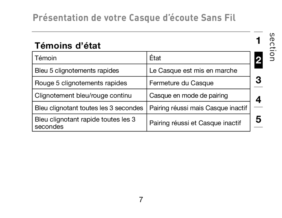 HP Bluetooth Hands-Free Headset F8T061ea manual Présentation de votre Casque d’écoute Sans Fil, Témoins d’état 