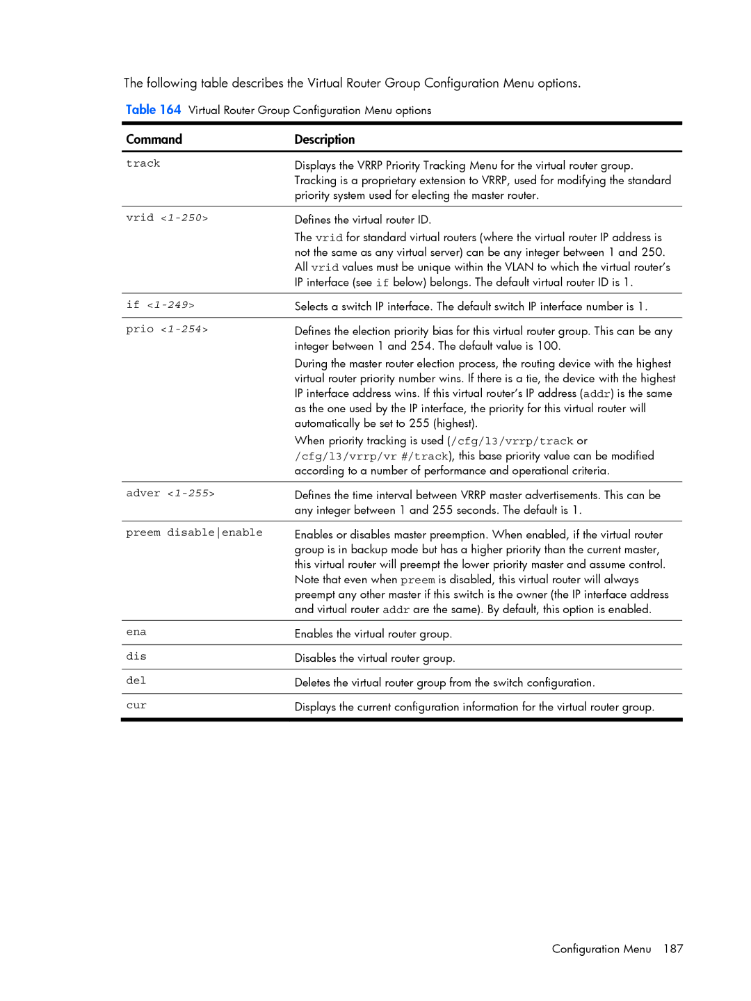 HP BMD00022 manual Virtual Router Group Configuration Menu options 