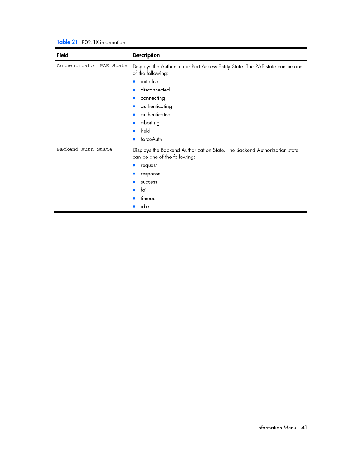 HP BMD00022 manual Authenticator PAE State, Backend Auth State 