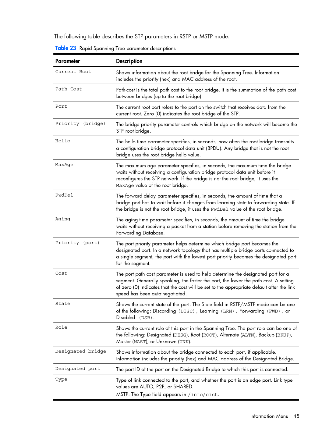 HP BMD00022 manual Parameter Description 