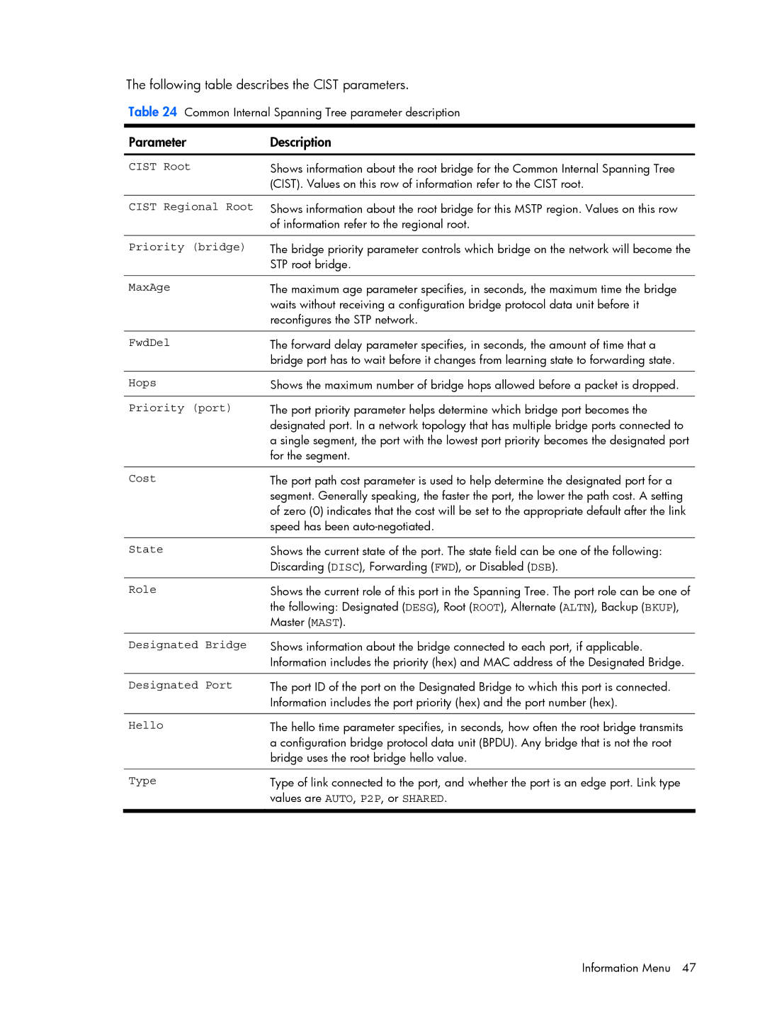 HP BMD00022 manual Following table describes the Cist parameters, Cist Root 