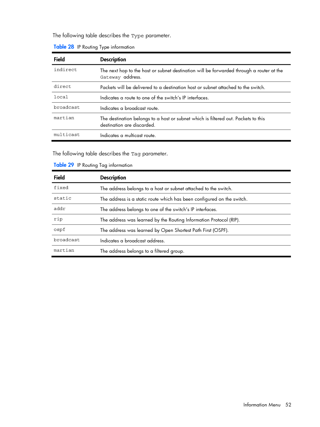 HP BMD00022 manual Following table describes the Type parameter, Following table describes the Tag parameter 