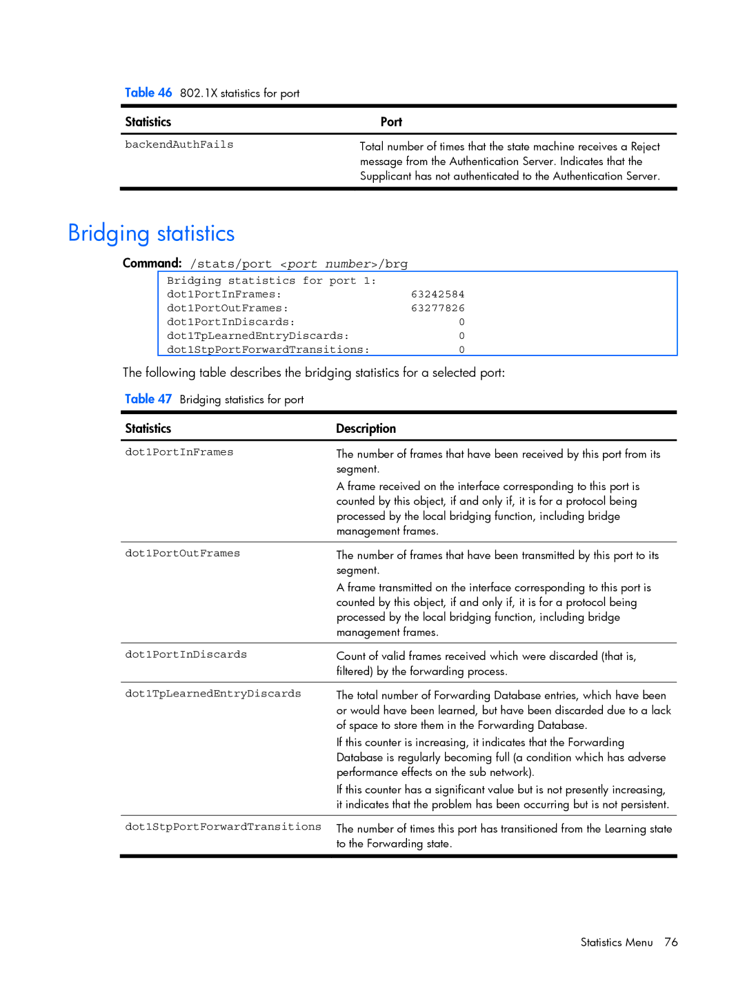 HP BMD00022 manual Bridging statistics, Command /stats/port port number/brg, Statistics Description 