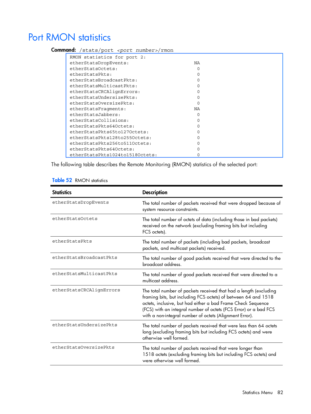 HP BMD00022 manual Port Rmon statistics, Command /stats/port port number/rmon 