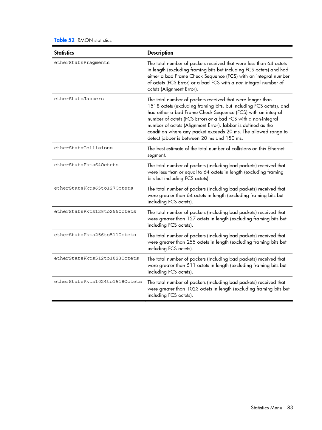 HP BMD00022 manual EtherStatsFragments, EtherStatsJabbers, EtherStatsCollisions, EtherStatsPkts64Octets 