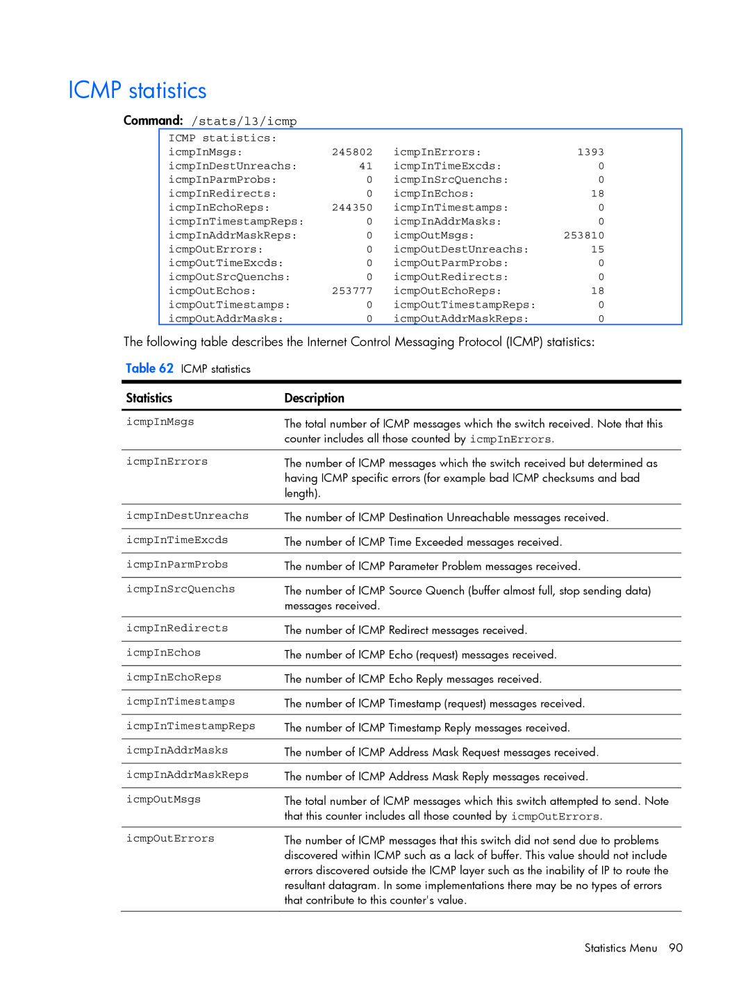 HP BMD00022 manual Icmp statistics, Command /stats/l3/icmp 