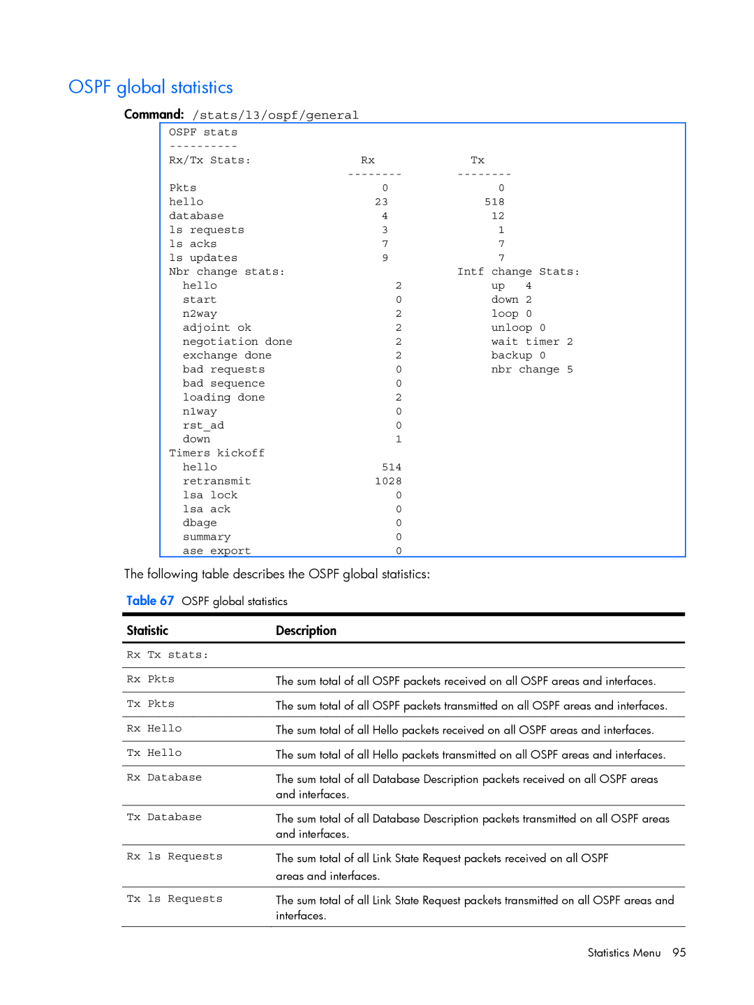 HP BMD00022 manual Command /stats/l3/ospf/general, Following table describes the Ospf global statistics 