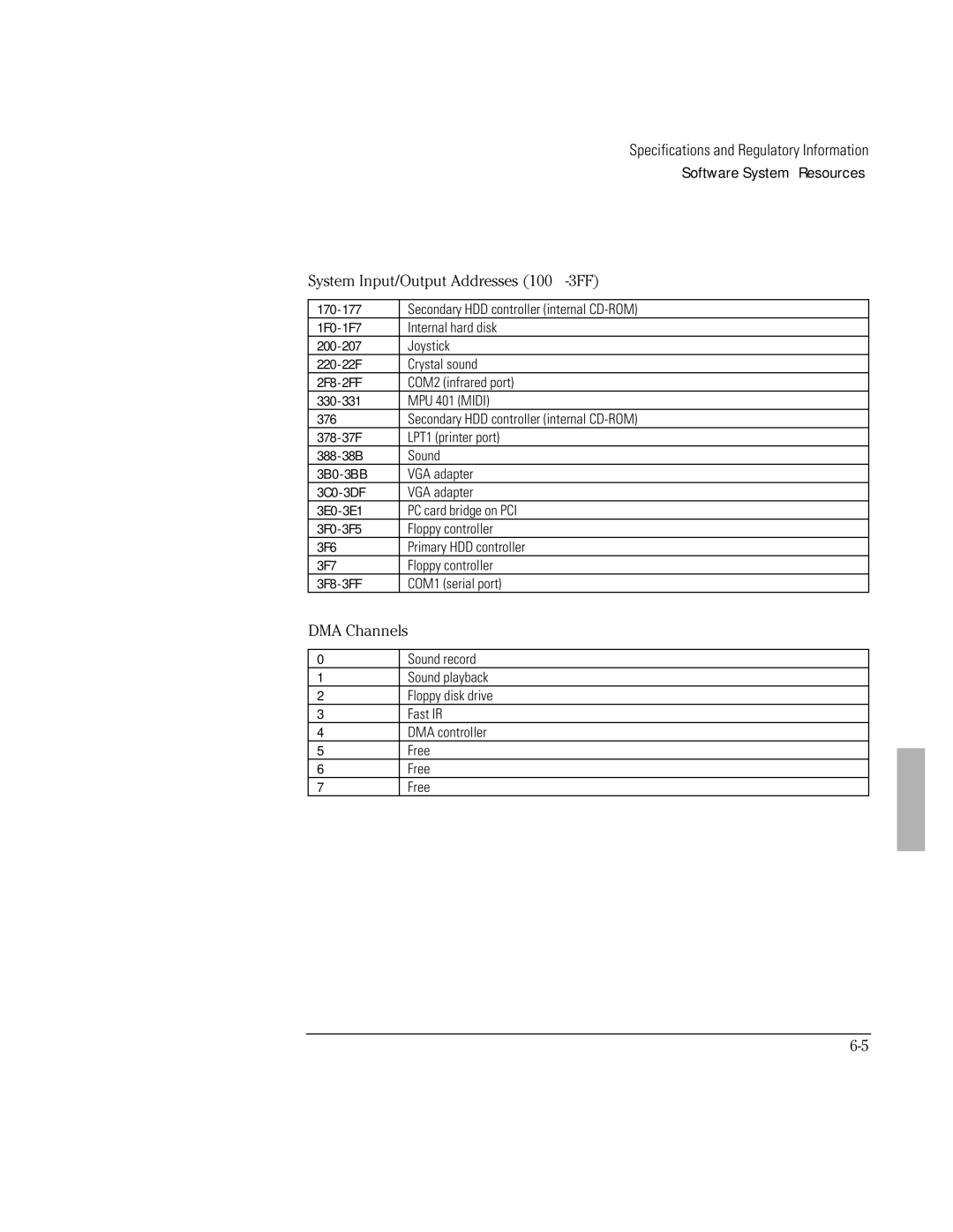 HP Book 2000/5700 manual DMA Channels 