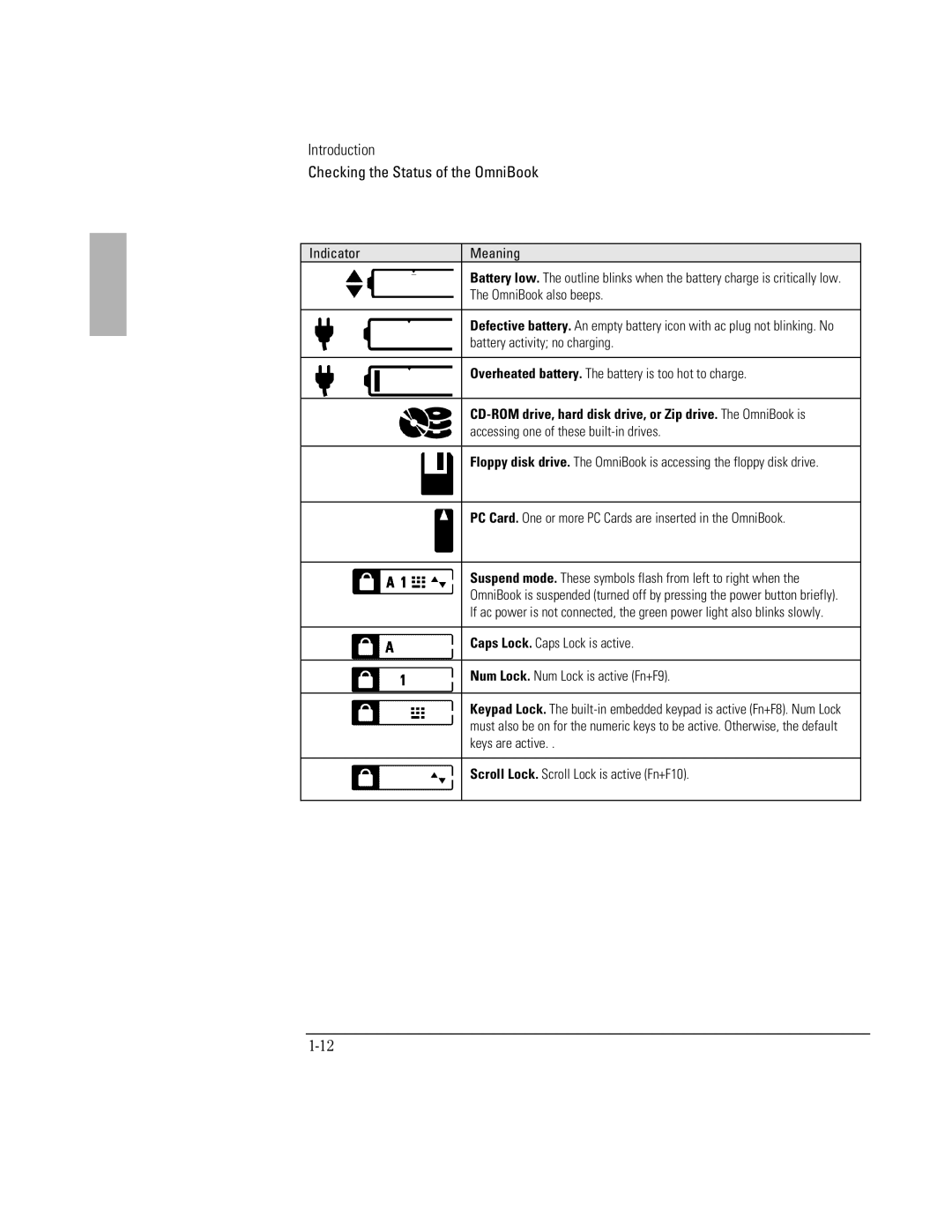 HP BOOK 3000 manual Indicator Meaning 