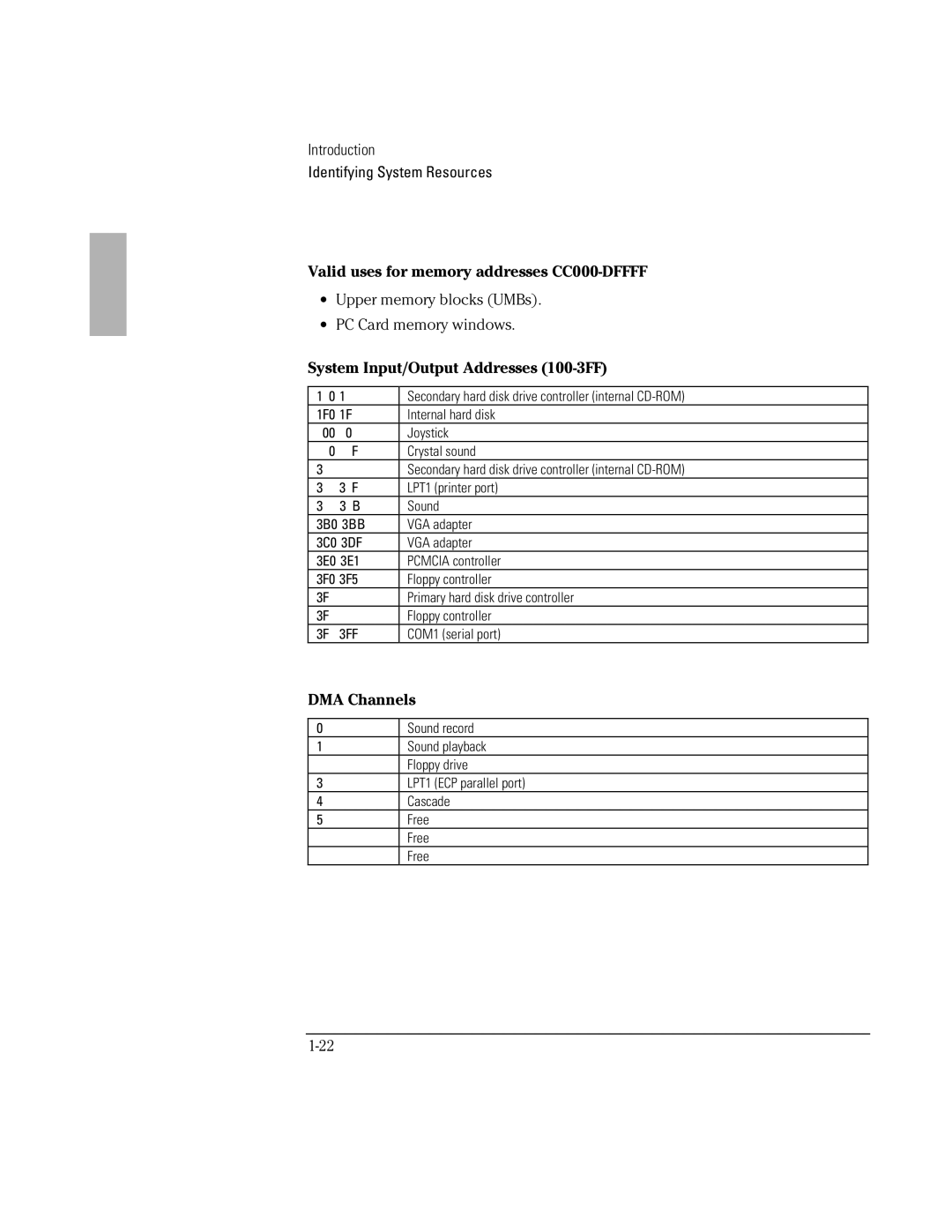 HP BOOK 3000 manual Valid uses for memory addresses CC000-DFFFF, System Input/Output Addresses 100-3FF, DMA Channels 