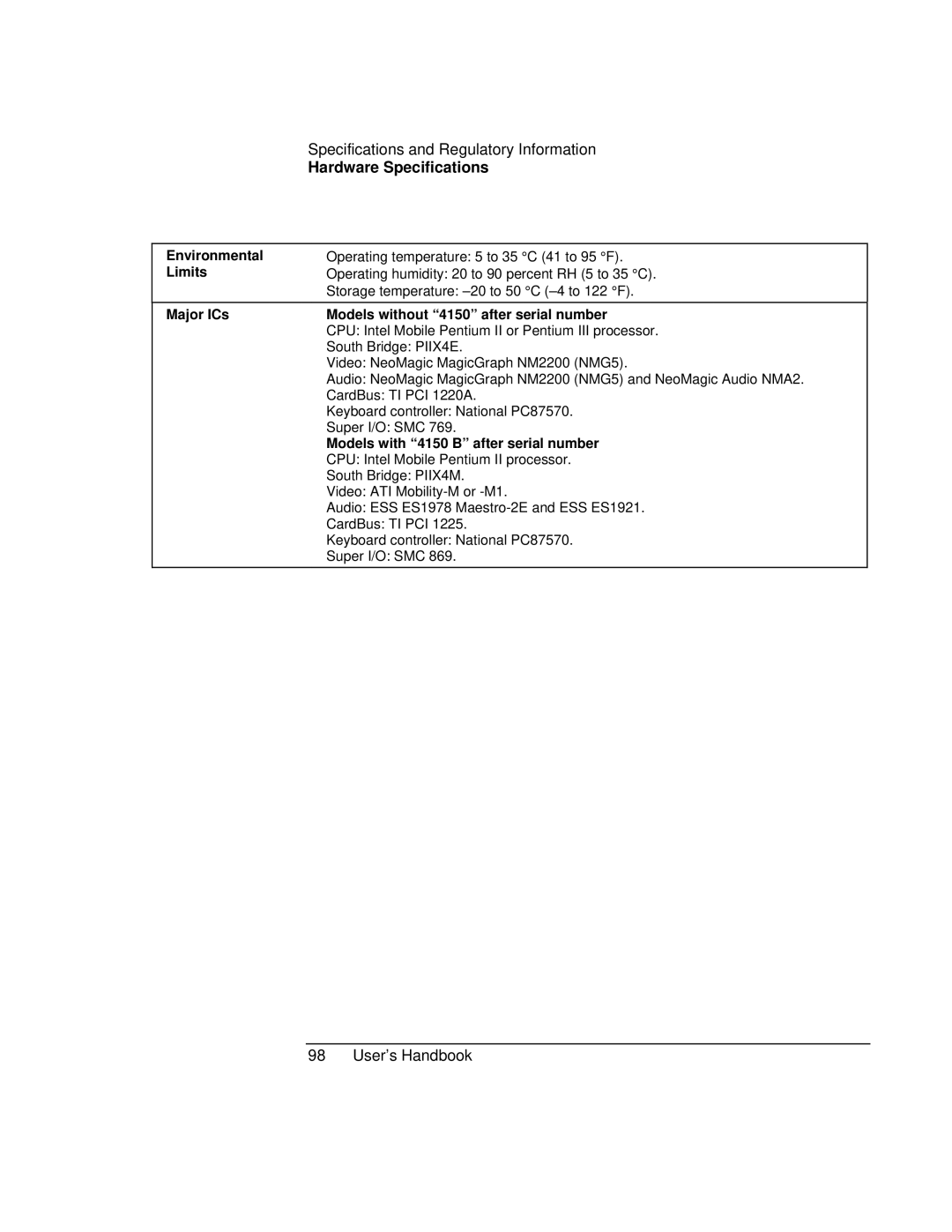 HP Book 4150 manual Environmental Limits Major ICs 