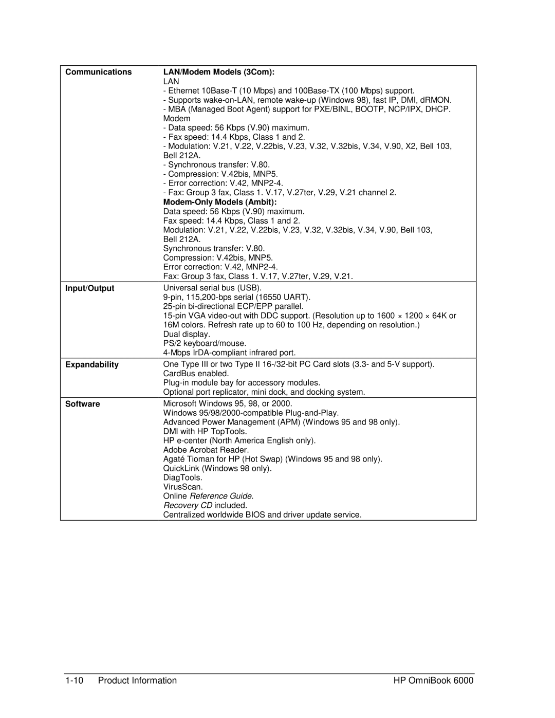 HP Book 6000 manual Lan, Modem-Only Models Ambit 